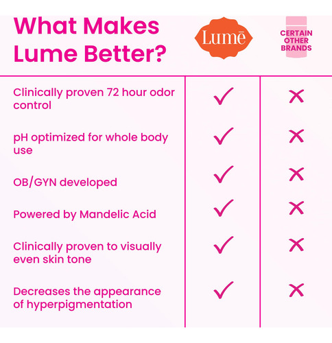 Desodorante Lume, Crema Invisible Para Todo El Cuerpo, Tubo