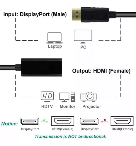 Adaptador de video DISPLAY PORT macho a HDMI hembra