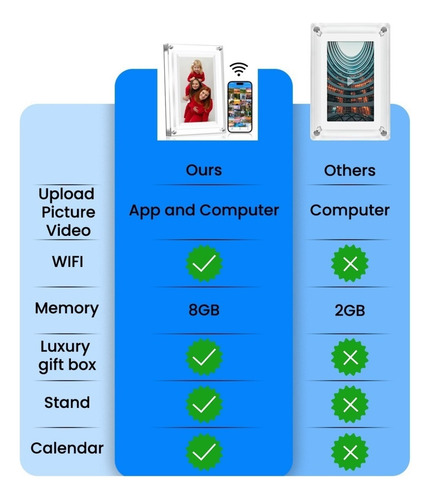 7 Acrílico Digital Photo Frame Picture Player
