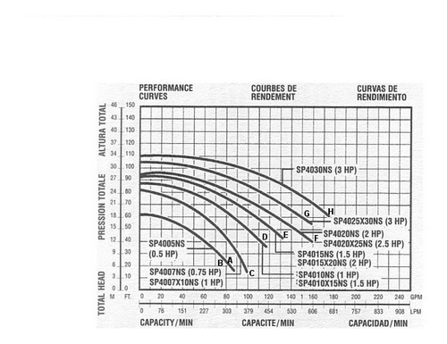 Imagen 2 de 8 de Bomba Alberca Hayward Northstar Nueva 2 Hp Alta Eficiencia