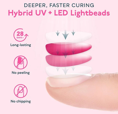 Lámpara De Uñas Uv Led Secador Uv De 48w Con 3temporizadores