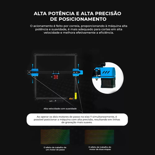 Gravadora Laser 10w + Rolo Rotativo Maquina Para Gravar A Laser Em Metal Laser Corte Cnc 80w 30x30cm Impressora 110v/220v Twotrees
