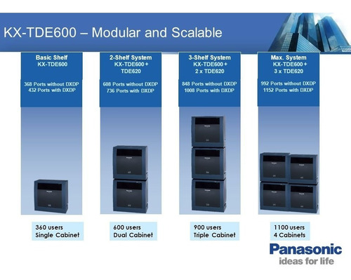 Imagen 2 de 2 de Central Ip Puro Kx-tde600 Panasonic