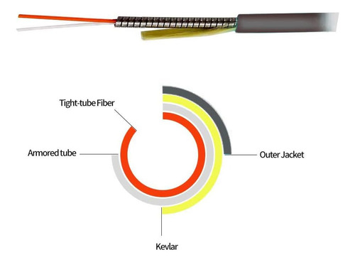 Cable De Fibra Optica Lc A Lc 50/125 Multimodo Lc/pc-lc/pc