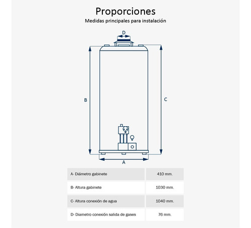 Imagen 2 de 2 de Termotanque multigas Señorial Zafiro TSZ-85 blanco 85L