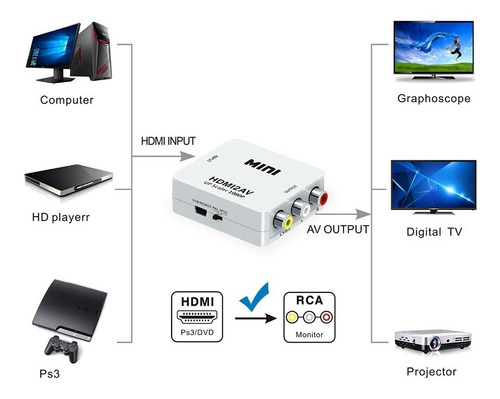 Imagen 8 de 8 de Adaptador Conversor Convertidor Hdmi A Rca Video Pal / Ntsc
