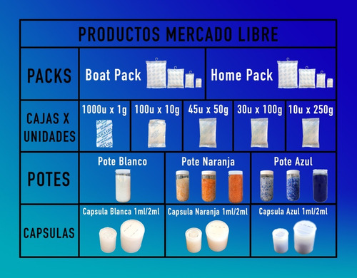 Silicagel Capsulas X 1 Ml Naranja. Absorbente. Antihumedad