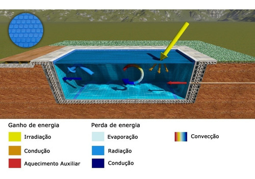 Imagem 6 de 9 de Lona Para Piscina 7x3 Capa Bolha Termica 300 Micras 3x7