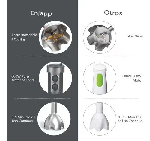 Batidora De Mano Multifuncional 5 En 1