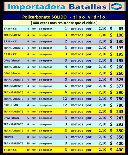 Imagen 12 de 12 de Policarbonato Por Metros Pérgolas Chova Solido Macizo P2