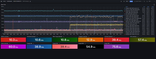 Monitoramento Isp(provedor)