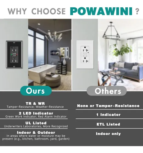 Powawini Gfci - Toma De Corriente De 15 Amperios, Certificac