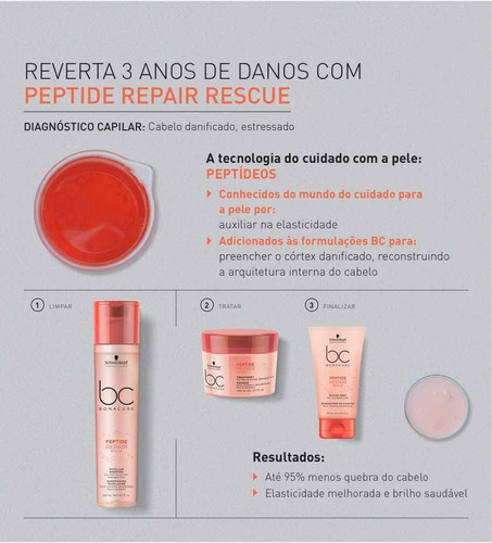 Imagem 2 de 3 de Schwarzkopf Bc Repair Rescue Sealed Ends Kit (2 Produtos)