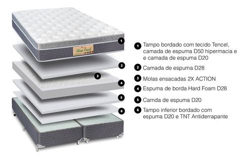 Cama Box Queen 158x198 Sankonfort Sleep Fresh Molas Ensacada