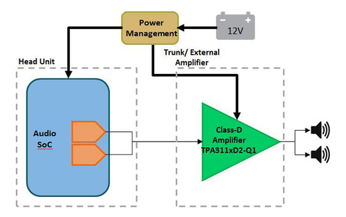 Tpa3116d2 Circuito Integrado Salida Audio Clase-d - Sge10626 (Usado)