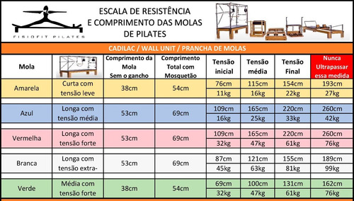 Mola Para Pilates - Cadilac Ou Wall Unit