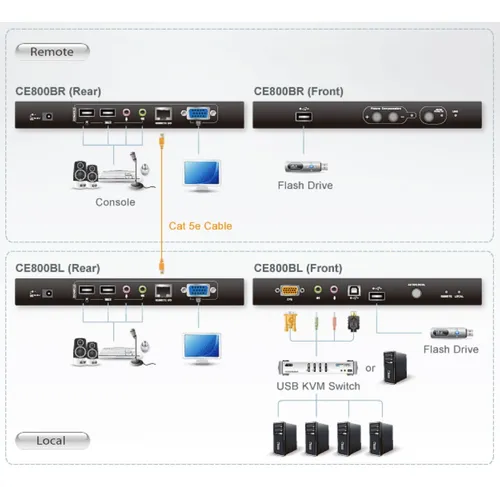 Extensor Kvm Cat 5 Vga/audio Usb Aten Ce800b