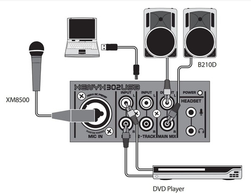 Behringer 302usb Xenyx - Mesa De Sonido Mixer 5 Canales (Usado)
