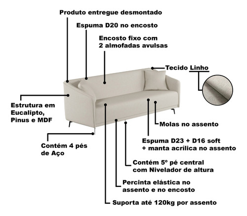 Sofá 3 Lugares Adams 180cm No Linho Várias Cores