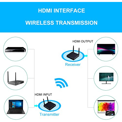 Transmisor Y Receptor Inalámbrico De Vídeo Y Audio Moretop 5