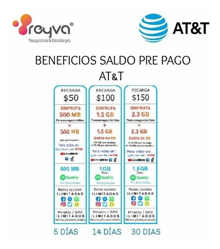 Chip At&t Con $100 De Saldo Incluidos