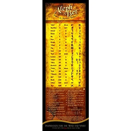 Hoja De Aprendizaje Del Alef Bet Hebreo Bíblico Modern...