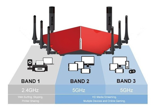 Roteador D-link Dir-895l 4k Gamming 5300mbps Wireless Tri-b