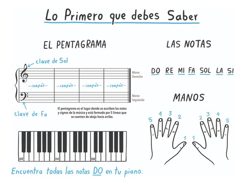 Libro La Musica En Ti Vol. 1 Y 2 Aprende Piano Musica Niños.