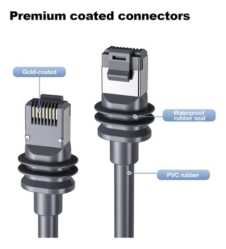 Kit De Extensión De Cable Satelital Para Starlink V3/v4/mini