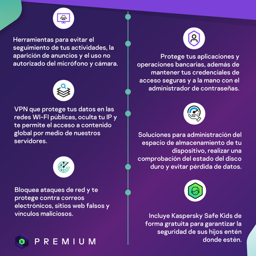 Imagen 2 de 5 de Kaspersky Antivirus Premium 10 Dispositivos Por 1 Año
