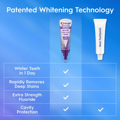 Pasta De Dientes Crest 3dwhite Brilliance 88g Remueve Mancha
