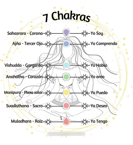 Imagen 4 de 4 de Pendientes 7 Chakras Con Cristales Naturales