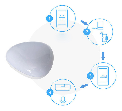 Control Remoto Inteligente Por Infrarrojos Control Remoto