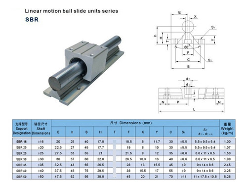 Kit Cnc 4 Ejes Guias Sbr16-l500mm,l1500/sbr20-l2500mm,2500mm