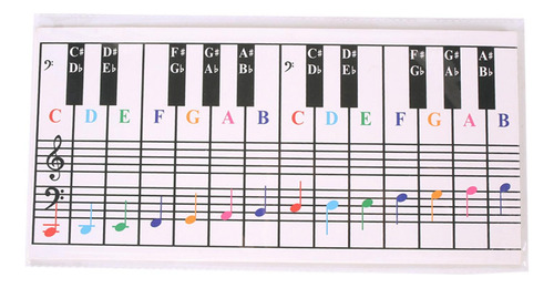Tabla De Acordes De Piano, Papel De Práctica De Teclado