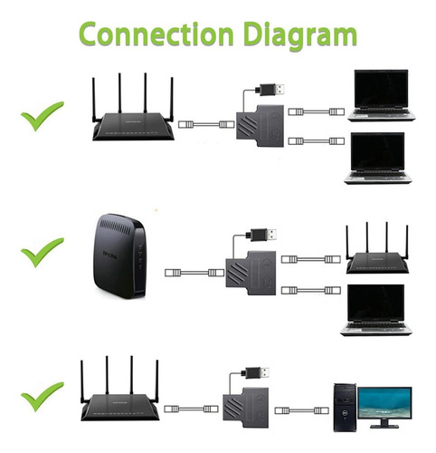 Rj45 Ethernet Splitter 1 A 2, Mini Gigabit Network Ethernet