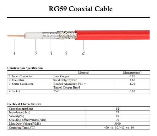 Cable Sdi Xrds-rf Hd-sdi Bnc Macho 75 Ohmios Rg59 60 M