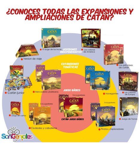 Juego de mesa Catan Devir