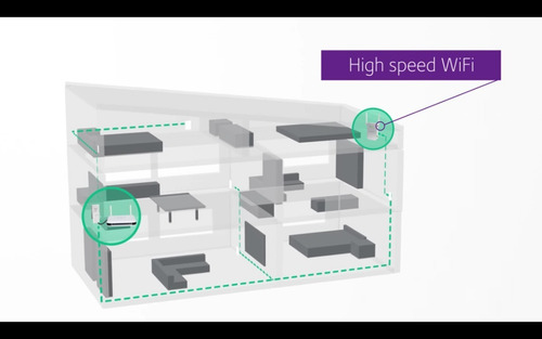Repetidor Extensor Señal Netgear Larga Distancia Wifi 1 Gb/s