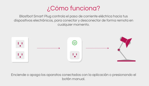 Blastbot Smart Plug