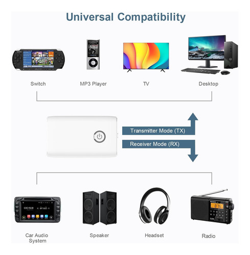 Ankilo Transmisor Receptor Bluetooth 5.0, Adaptador Bluetoot