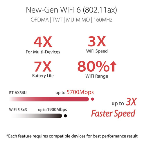 Router Para Juegos Asus Rt-ax86u (ax5700) Wifi 6 De Doble Ba