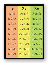 Comprar Posters Tablas De Multiplicar Números 3 Posters Imprimibles