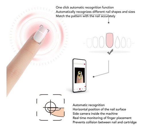 Impresora De Uñas, Aplicación Inteligente, Control E Identif