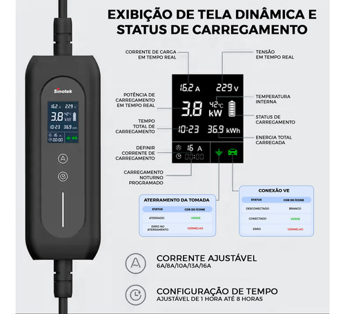 Carregador para Carro Elétrico 7kw Sinotek M2-7-5000 Cabo 5mt T2 Monofásico 220v