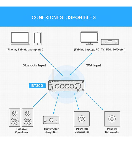 Amplificador Estéreo Bluetooth Fosi Audio BT30D 50W x2 165 W Negro