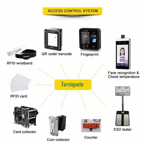 Torniquete De Acceso Peatonal, Biométrico, Rfid, Qr, ...