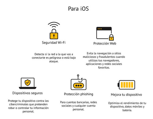 Imagen 3 de 5 de Antivirus Norton Security Plus 360 3 Dispositivos 1 Año