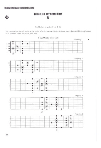 Scale-chord Connection: A Crash Course On Learning Scales &