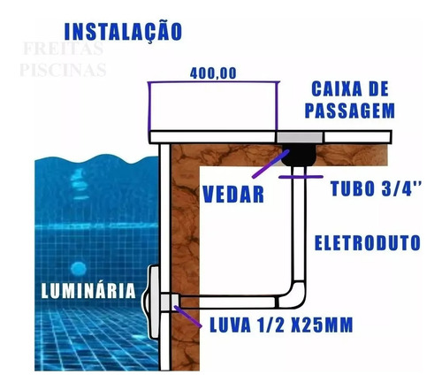 Kit 07 Super Led 20w Rgb + Central Com Fonte 12v P/ Piscina